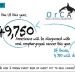 Oral Cancer Awareness Month